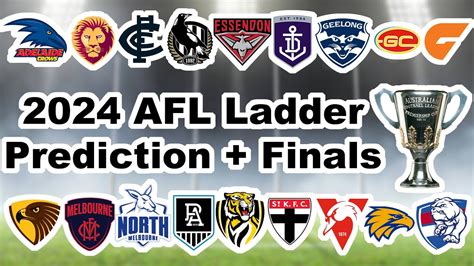 afl final 8 odds|AFL Finals .